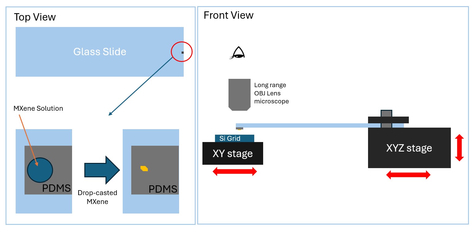Dry Transfer Process Image